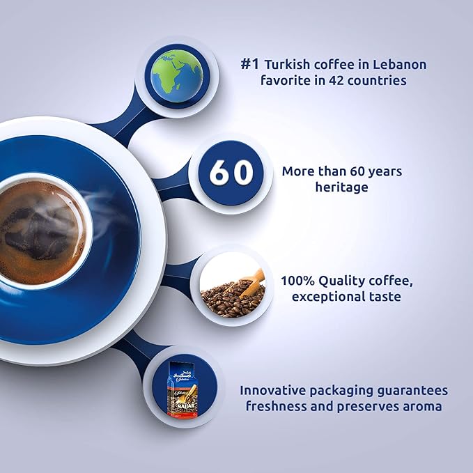 Café Najjar, Turkish Coffee with Cardamom, 450 Gr, 100% Arabica Coffee Beans, Ground Coffee, Dark Roast, Lebanese Coffee, Arabic Coffee, Coffee Beverages, Works with Turkish Coffee Machine.