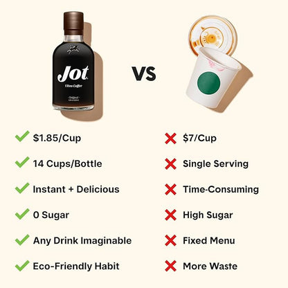 Jot Coffee Concentrate (Gift Set) High Caffeine Cold Brew Coffee Concentrate Liquid for Iced Coffees, Instant Espresso, Hot or Cold Instant Coffees - Makes 14 Cups, 150mg Caffeine/Tbsp, Sugar Free