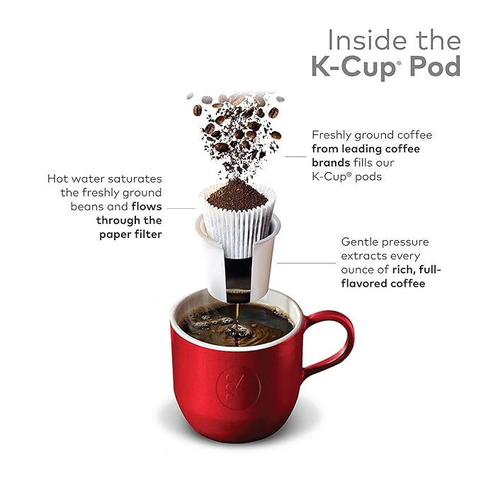 K-Cup Cafe Es Chai Latte